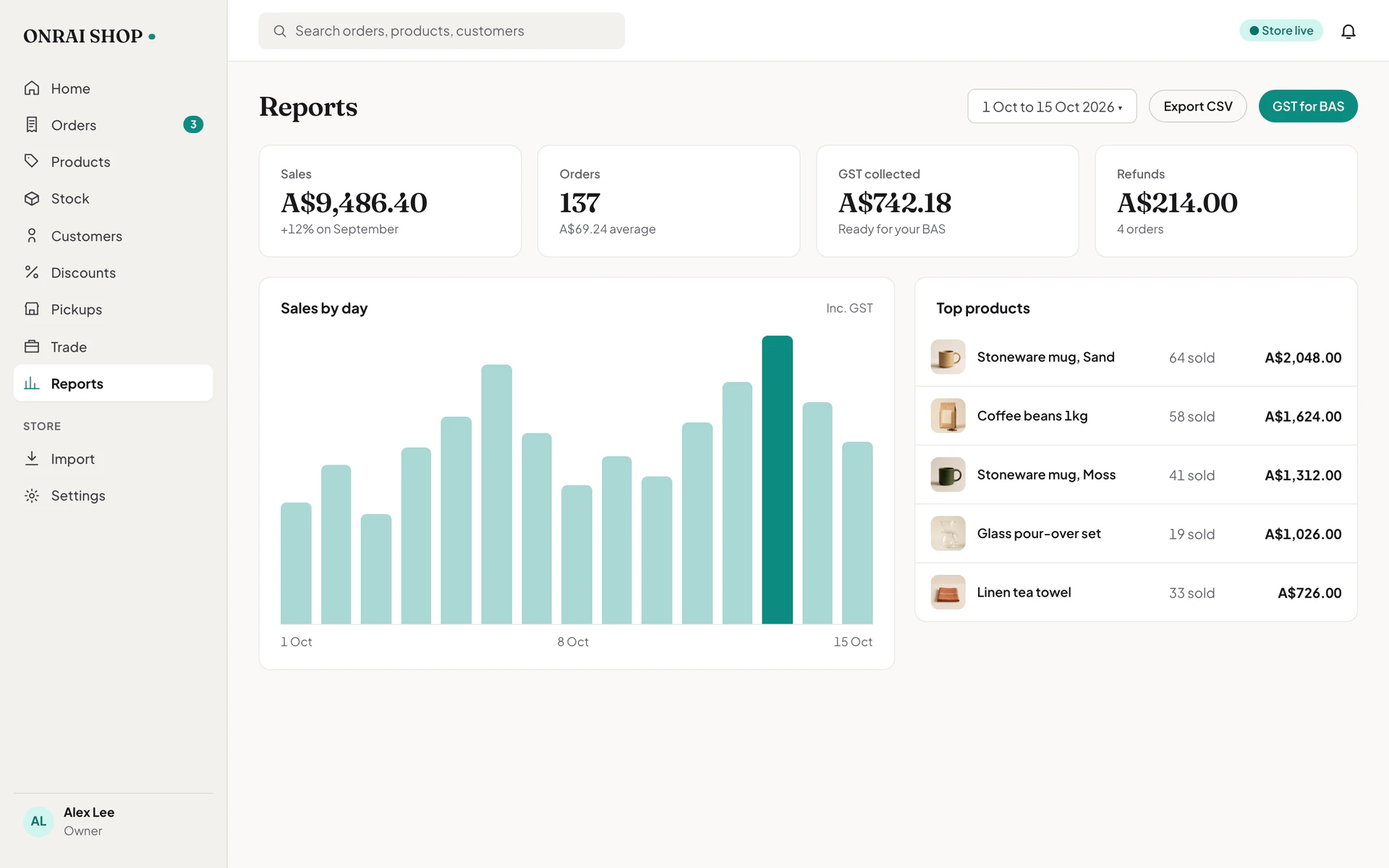 The Onrai Shop reports screen with sales, orders, GST collected and refunds, a sales by day chart and top products.