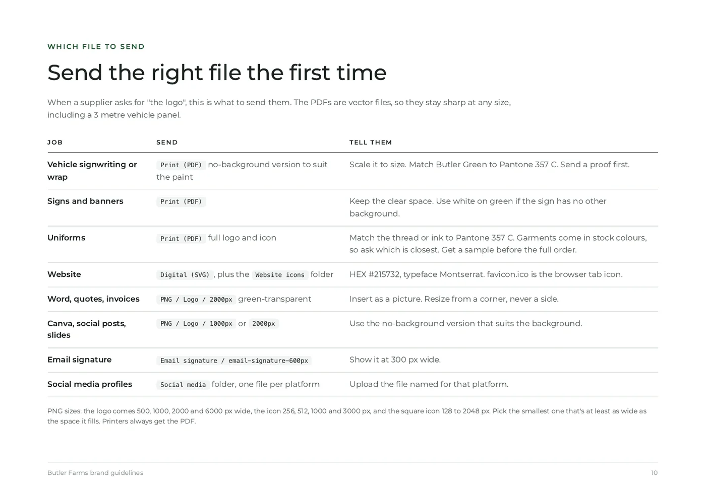 Butler Farms brand guidelines, page 10: which file to send