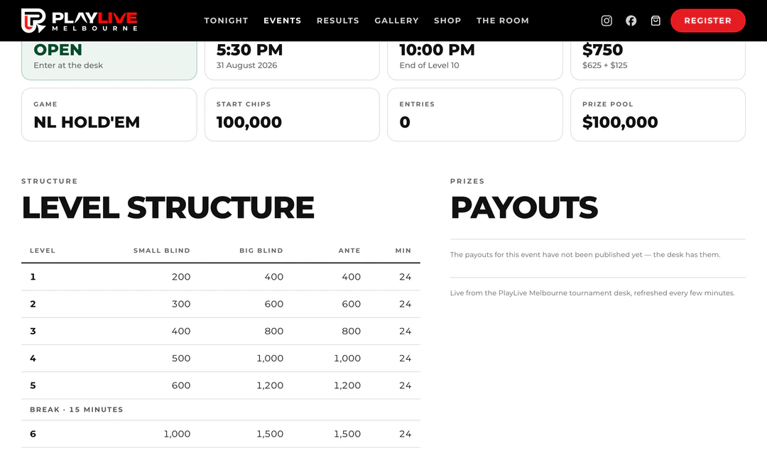 Level structure and payouts on the same page.