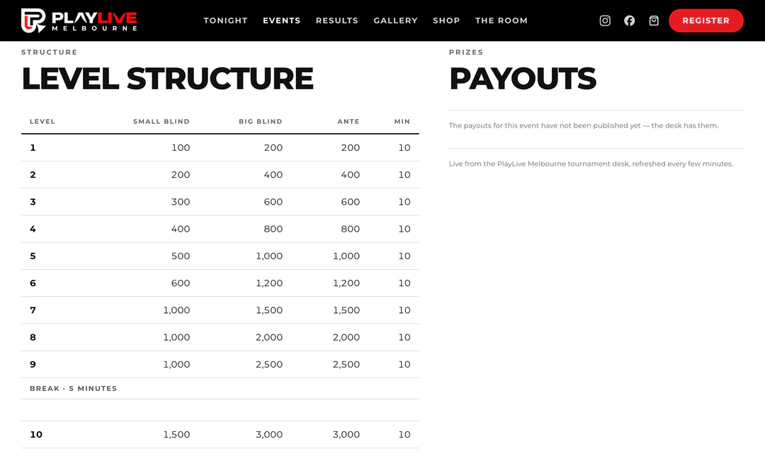 Level structure and payouts on the same page.