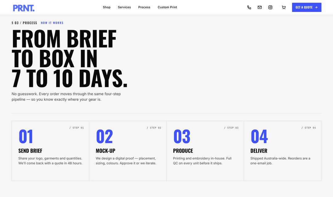 Brief to box in 7–10 days, in four clear steps.